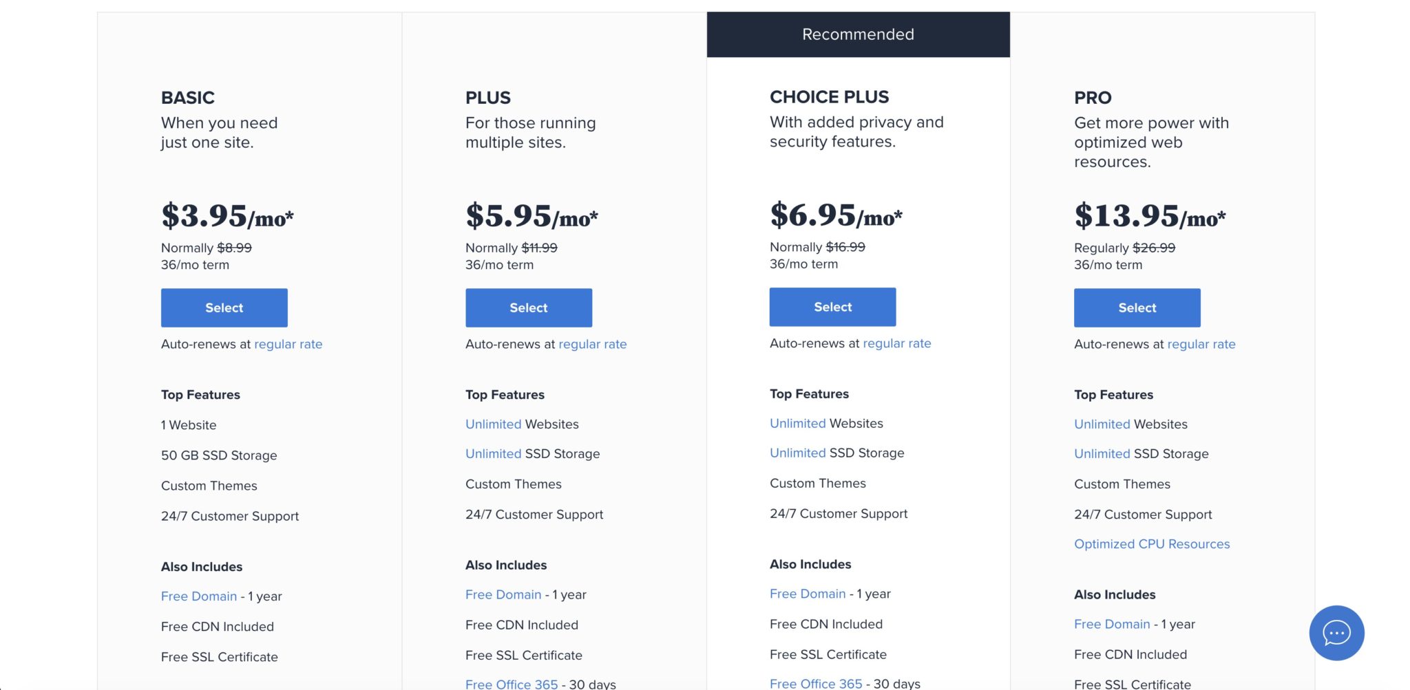 Curated visual reference: How To Start A Blog With Bluehost Photo Inspiration